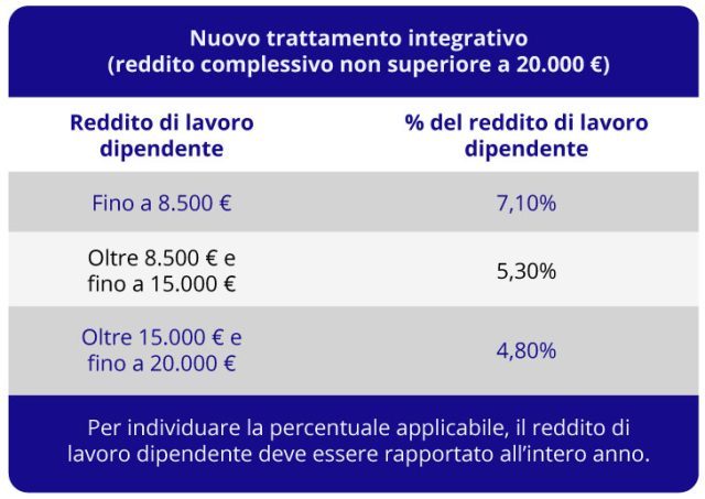 Nuovo trattamento integrativo (reddito complessivo non superiore a 20.000 euro)